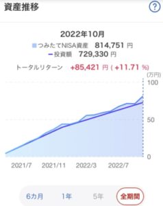 つみたてNISA 資産推移　グラフ