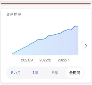つみたてNISA 資産推移 グラフ 全期間