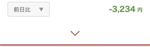 新NISA 2024年4月17日 楽天 S&P500 前日比