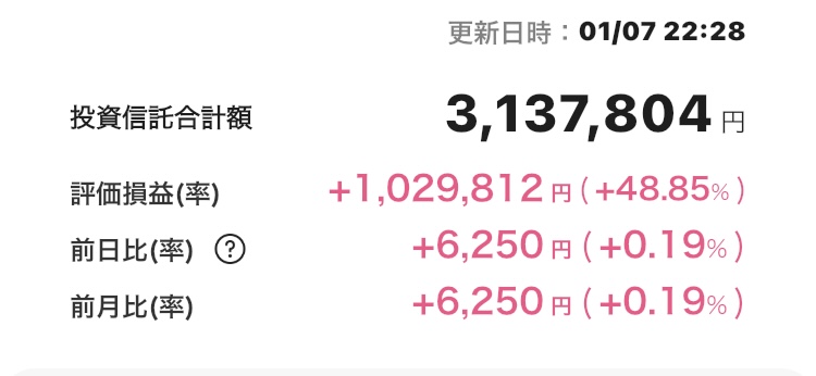 新NISA 2025年1月7日 楽天証券 評価損益