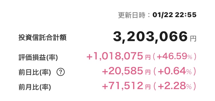 新NISA 2025年1月22日 楽天証券 アプリ iGrow
