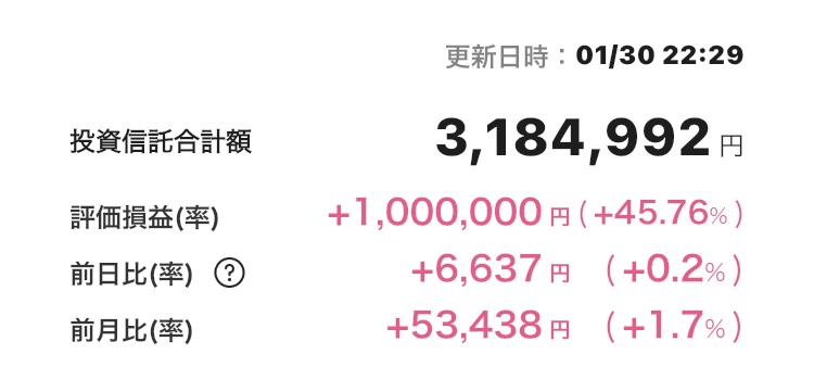 新NISA 2025年1月30日 楽天証券 iGrow アプリ