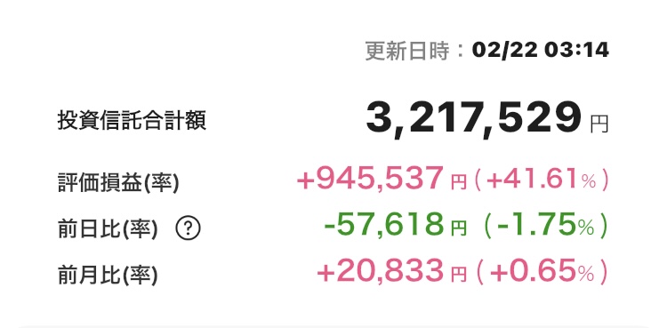 新NISA 2025年2月21日 楽天証券 iGrow アプリ