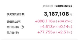 新NISA 2025年3月6日 楽天証券 iGrow アプリ