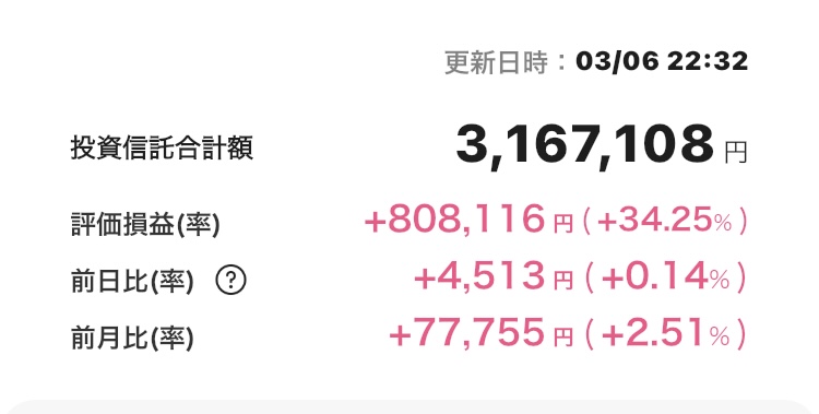 新NISA 2025年3月6日 楽天証券 iGrow アプリ