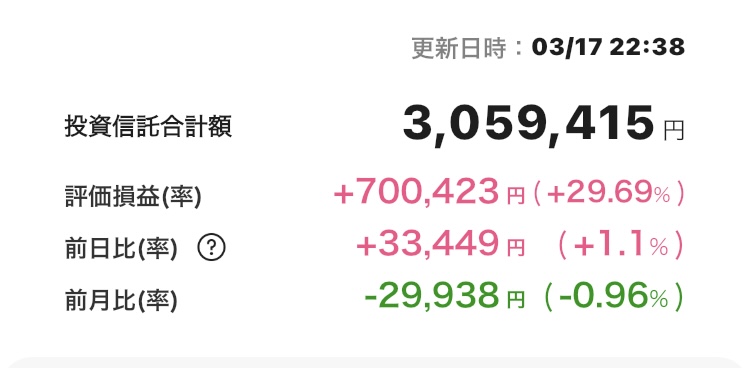 新NISA 2025年3月17日 楽天証券 iGrow アプリ