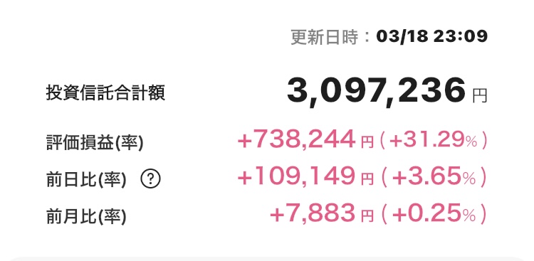 新NISA 2025年3月18日 楽天証券 iGrow アプリ