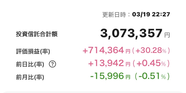 新NISA 2025年3月19日 楽天証券 iGrow アプリ