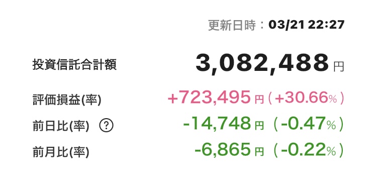 新NISA 2025年3月21日 楽天証券 iGrow アプリ
