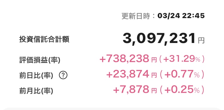 新NISA 2025年3月24日 楽天証券 iGrow アプリ