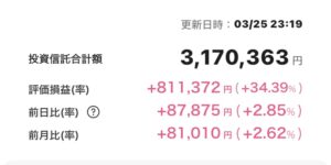 新NISA 2025年3月25日 楽天証券 iGrow アプリ