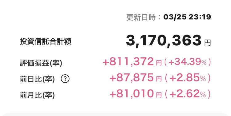 新NISA 2025年3月25日 楽天証券 iGrow アプリ