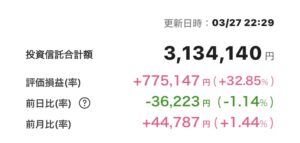 新NISA 2025年3月27日 楽天証券 iGrow アプリ