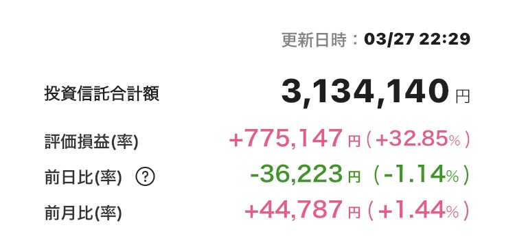 新NISA 2025年3月27日 楽天証券 iGrow アプリ