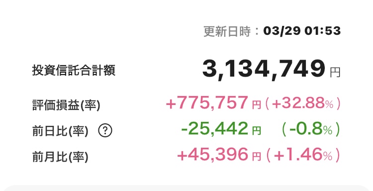 新NISA 2025年3月28日 楽天証券 iGrow アプリ
