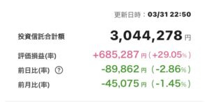新NISA 2025年3月31日 楽天証券 iGrow アプリ