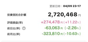 新NISA 2025年4月9日 楽天証券 iGrow アプリ