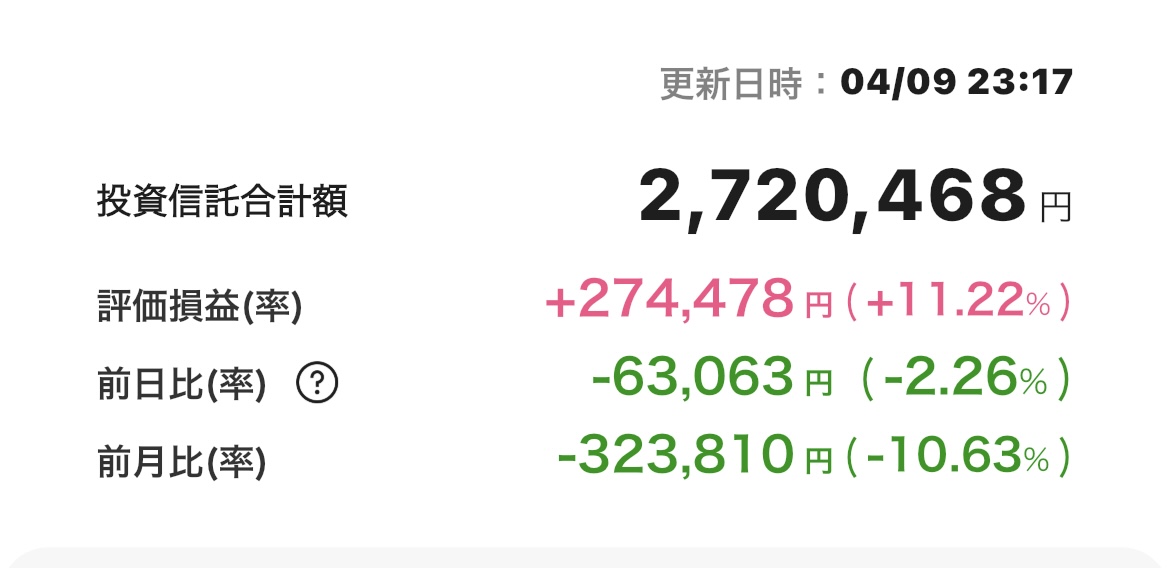 新NISA 2025年4月9日 楽天証券 iGrow アプリ