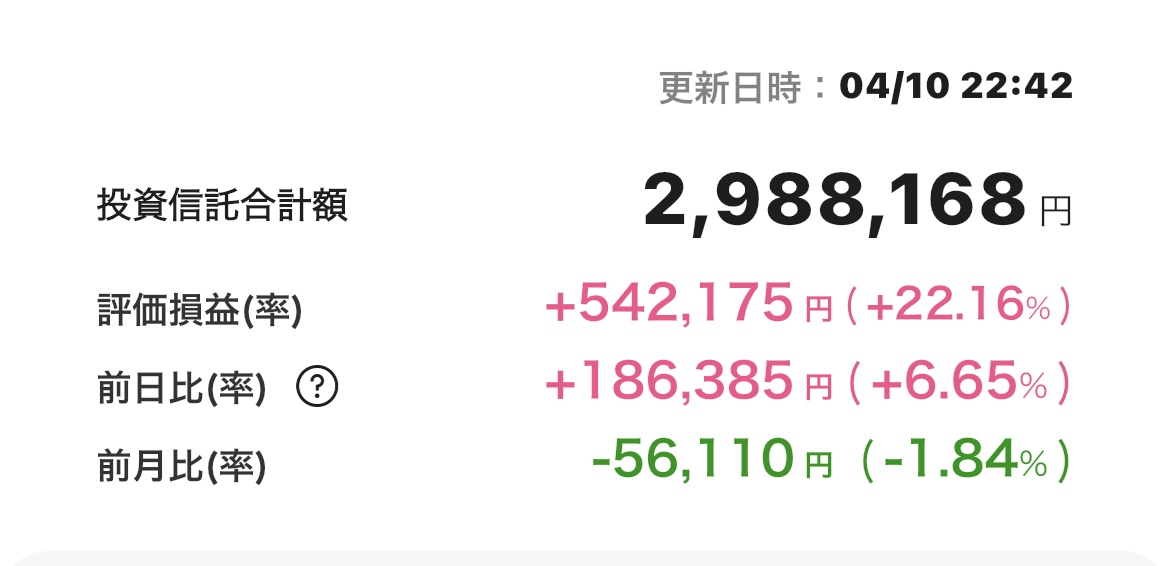 新NISA 2025年4月10日 楽天証券 iGrow アプリ