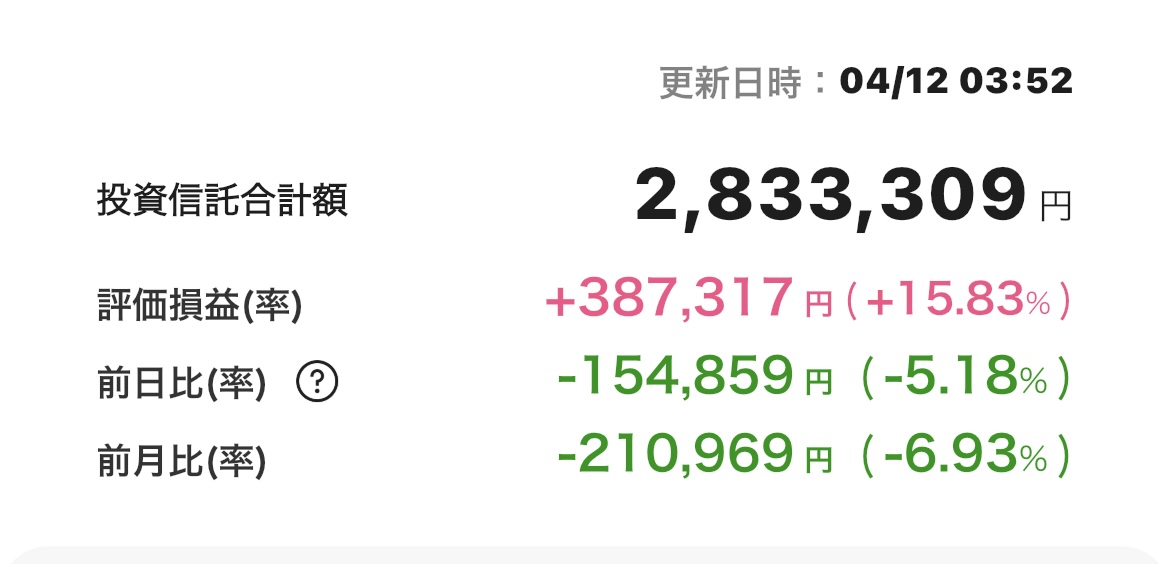 新NISA 2025年4月11日 楽天証券 iGrow アプリ