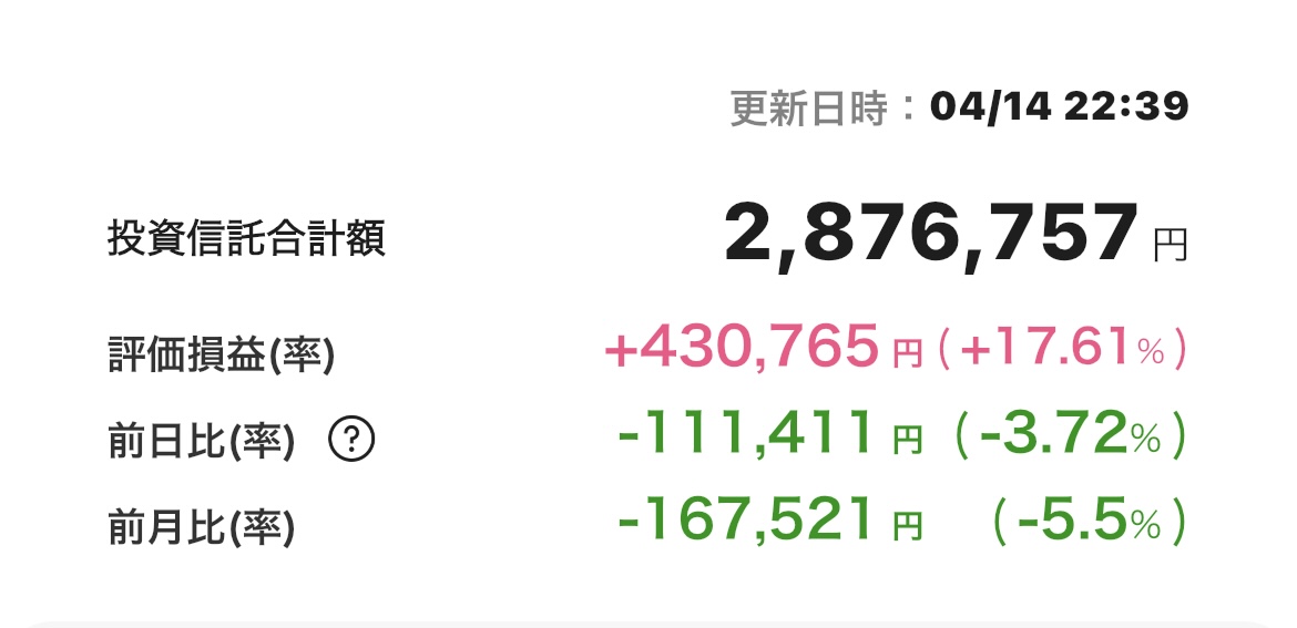 新NISA 2025年4月12日 楽天証券 iGrow アプリ