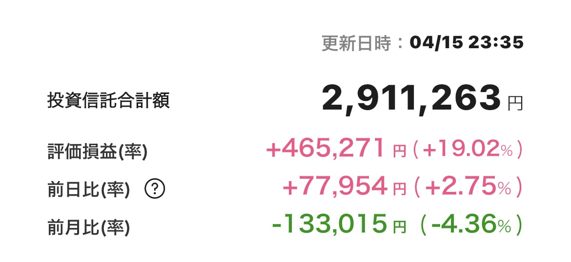 新NISA 2025年4月15日 楽天証券 iGrow アプリ