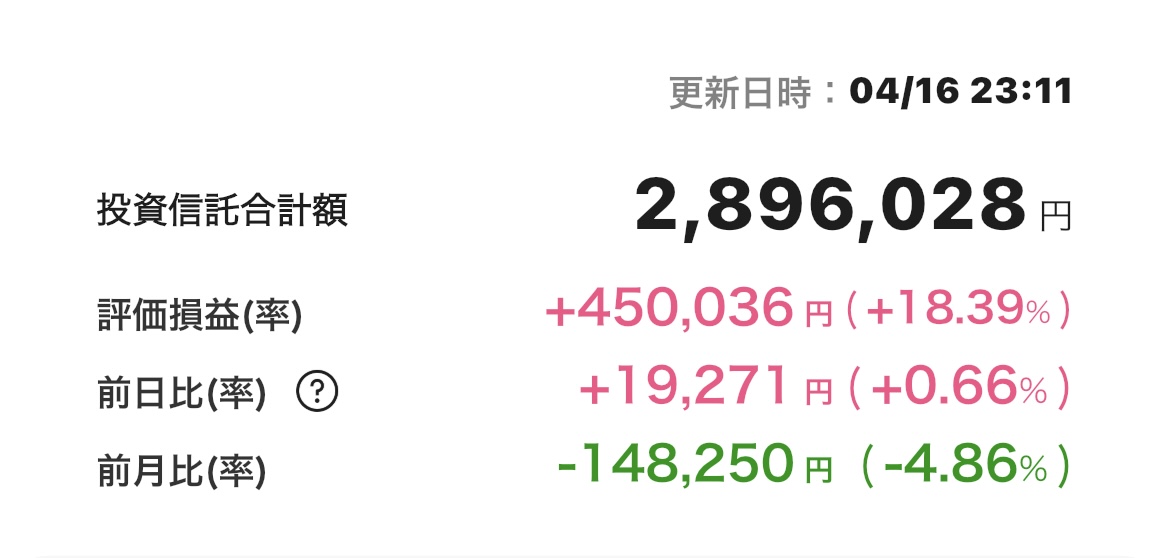 新NISA 2025年4月16日 楽天証券 iGrow アプリ
