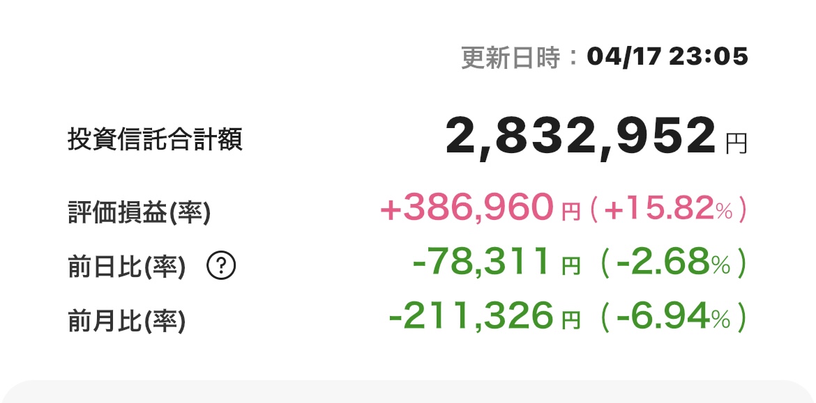 新NISA 2025年4月17日 楽天証券 iGrow アプリ