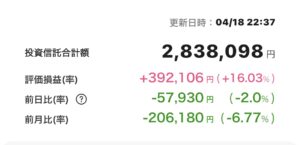 新NISA 2025年4月18日 楽天証券 iGrow アプリ