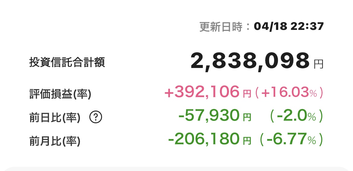 新NISA 2025年4月18日 楽天証券 iGrow アプリ