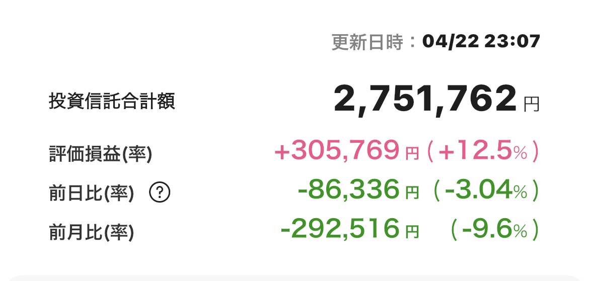 新NISA 2025年4月22日 楽天証券 iGrow アプリ