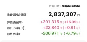 新NISA 2025年4月23日 楽天証券 iGrow アプリ