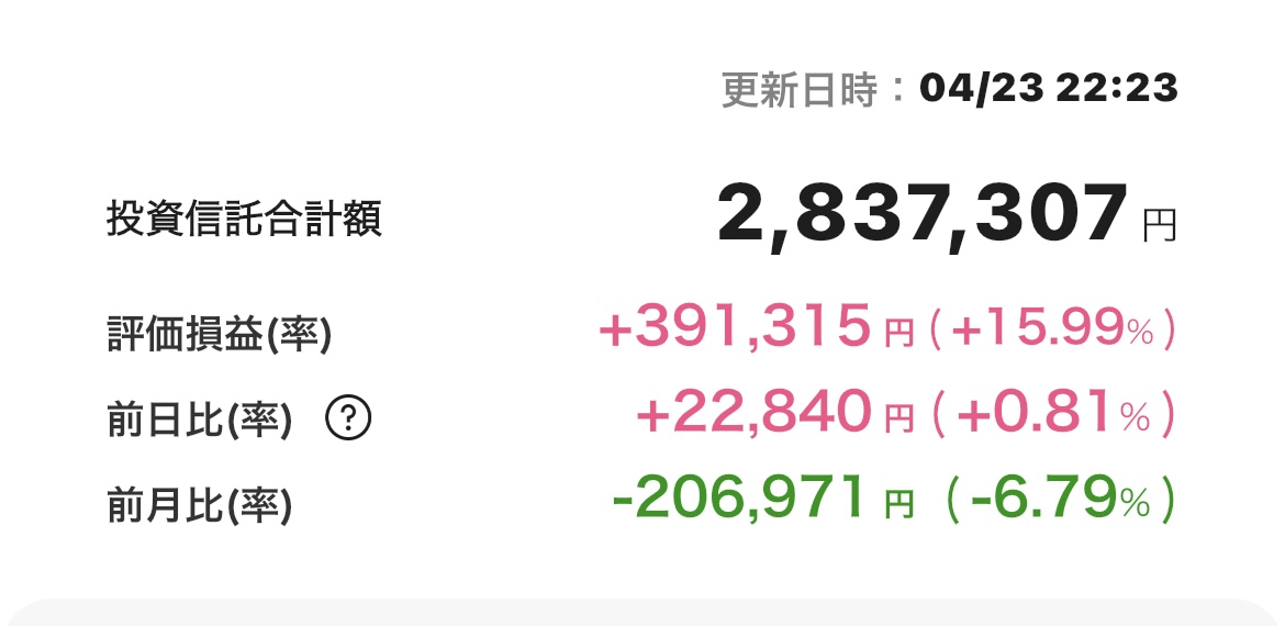 新NISA 2025年4月23日 楽天証券 iGrow アプリ