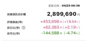 新NISA 2025年4月24日 楽天証券 iGrow アプリ