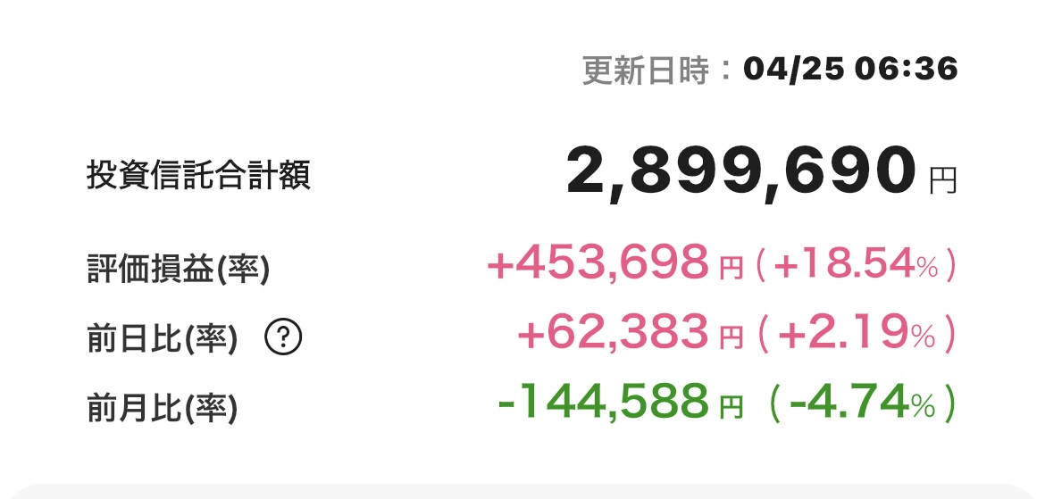 新NISA 2025年4月24日 楽天証券 iGrow アプリ