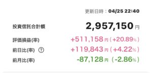 新NISA 2025年4月25日 楽天証券 iGrow アプリ