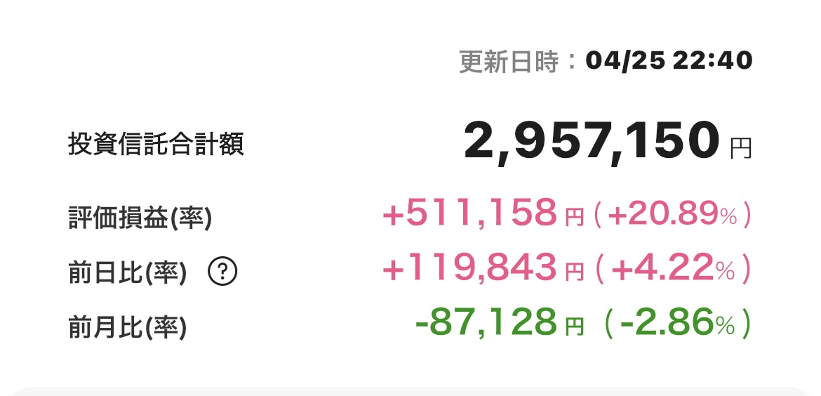 新NISA 2025年4月25日 楽天証券 iGrow アプリ