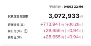 新NISA 2025年4月2日 楽天証券 iGrow アプリ