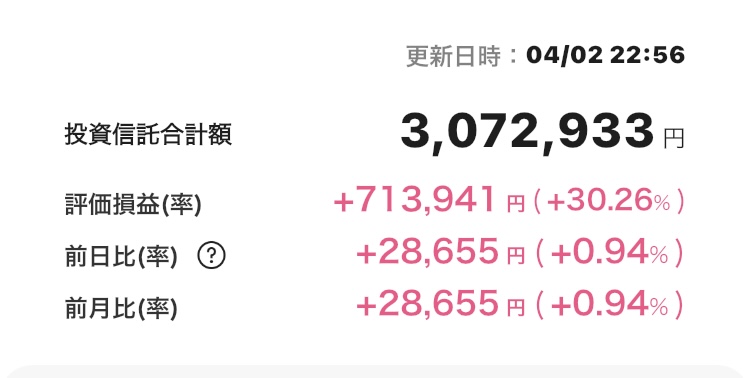 新NISA 2025年4月2日 楽天証券 iGrow アプリ