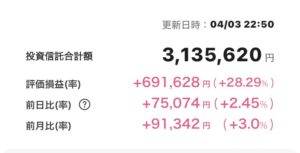 新NISA 2025年4月3日 楽天証券 iGrow アプリ