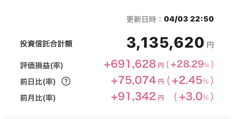 新NISA 2025年4月3日 楽天証券 iGrow アプリ