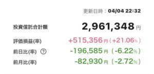 新NISA 2025年4月4日 楽天証券 iGrow アプリ