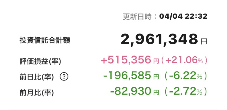 新NISA 2025年4月4日 楽天証券 iGrow アプリ