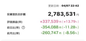 新NISA 2025年4月7日 楽天証券 iGrow アプリ