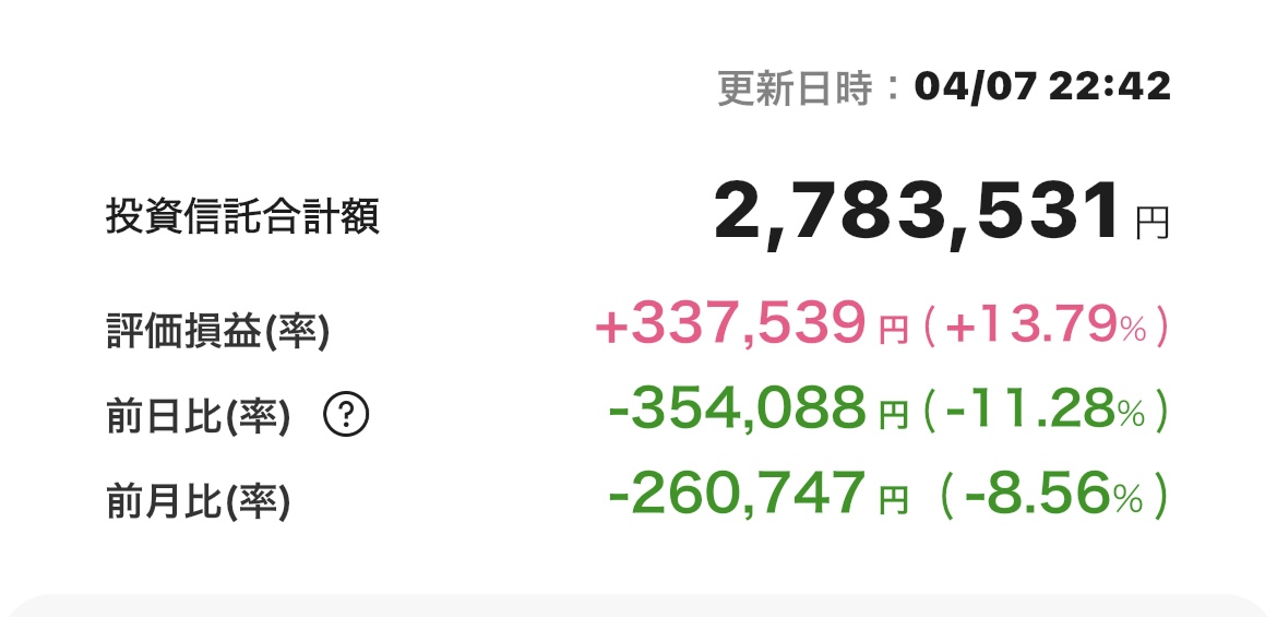 新NISA 2025年4月7日 楽天証券 iGrow アプリ