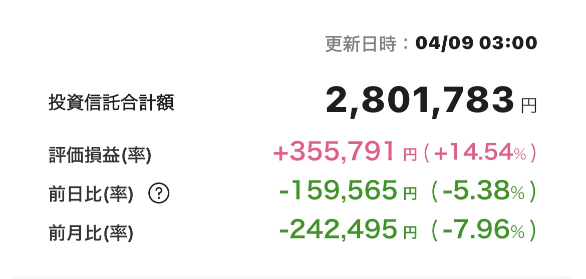 新NISA 2025年4月8日 楽天証券 iGrow アプリ