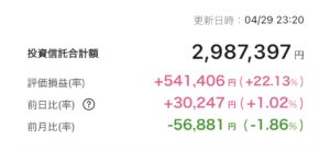 新NISA 2025年4月29日 楽天証券 iGrow アプリ