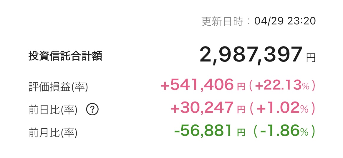 新NISA 2025年4月29日 楽天証券 iGrow アプリ