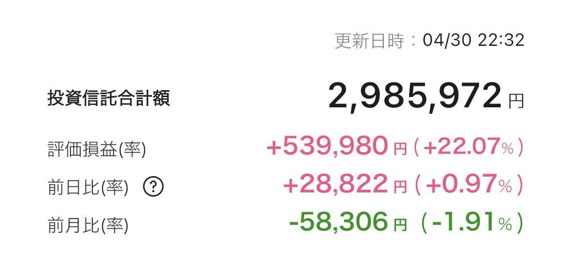 新NISA 2025年4月30日 楽天証券 iGrow アプリ