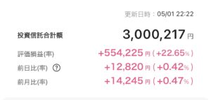 新NISA 2025年5月1日 楽天証券 iGrow アプリ